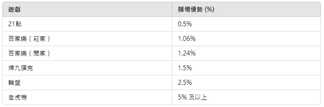 TU娛樂城、世界盃下注、足球世界盃、世足比賽、世足賽事表、世足、世界盃