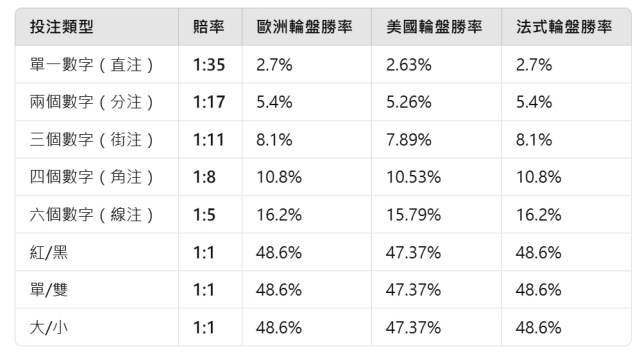 TU娛樂城、世界盃下注、足球世界盃、世足比賽、世足賽事表、世足、世界盃