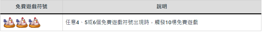 【開心農場老虎機】內容介紹｜RSG電子｜熱門遊戲排行 | usdt娛樂城