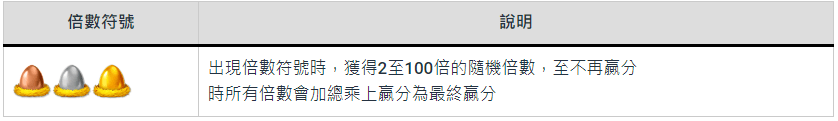 【開心農場老虎機】內容介紹｜RSG電子｜熱門遊戲排行 | usdt娛樂城