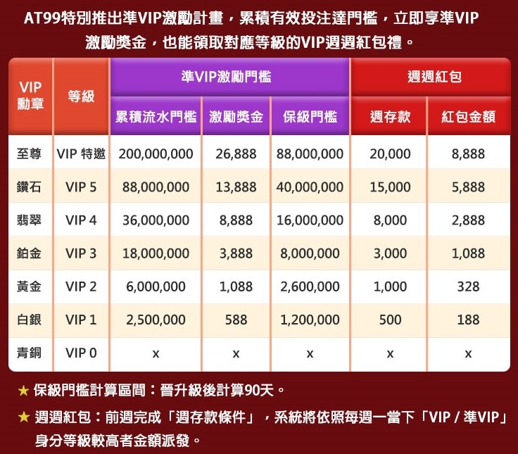 usdt娛樂城2025VIP會員獎勵制度表格